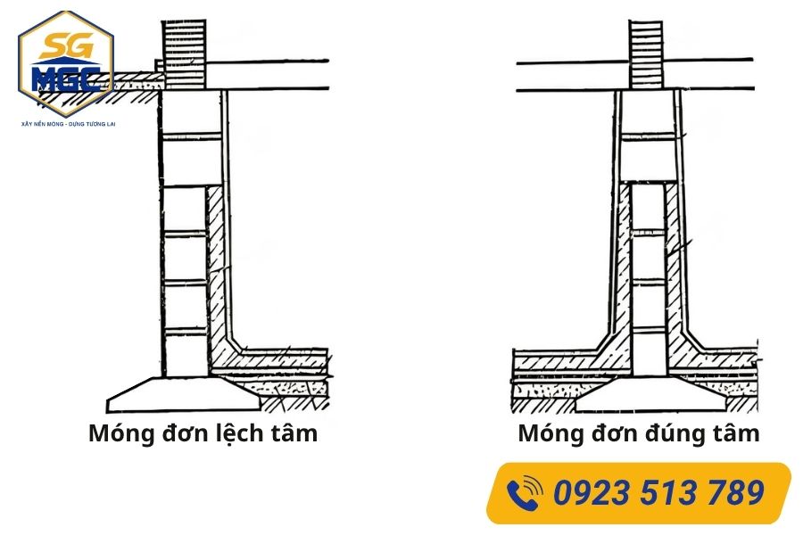 Phân loại móng đơn theo tải trọng
